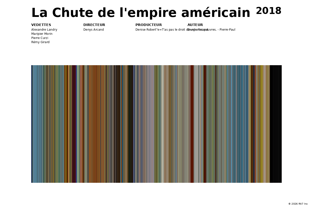 Aperçu de l’affiche pour La Chute de l'empire américain